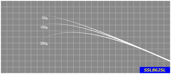 ジャストエース／SSL（シーバス）